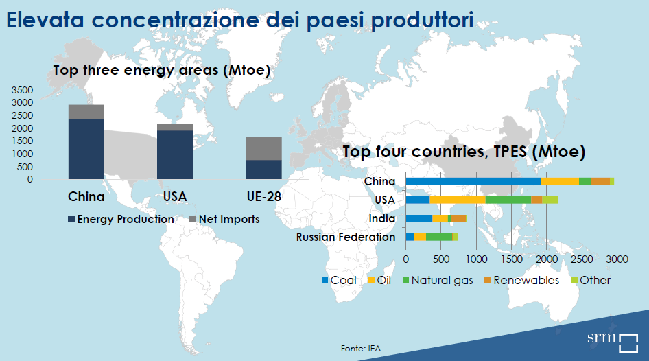 concentrazione-dei-paesi-produttori-energia-srm