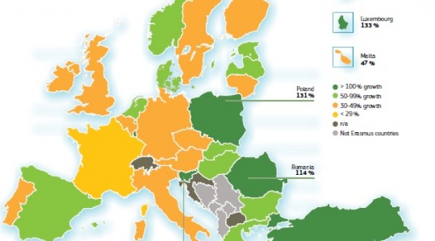 2013, un anno record per Erasmus