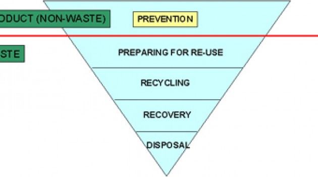 H2020: 3 topic su riciclo, riuso e recupero dei rifiuti H2020: 3 topic su riciclo, riuso e recupero dei rifiuti
