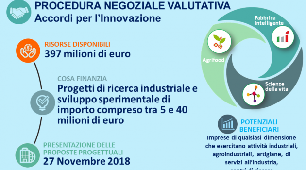 Accordi per l’Innovazione: Sostegno agli investimenti in ricerca e sviluppo Accordi per l’Innovazione: Sostegno agli investimenti in ricerca e sviluppo