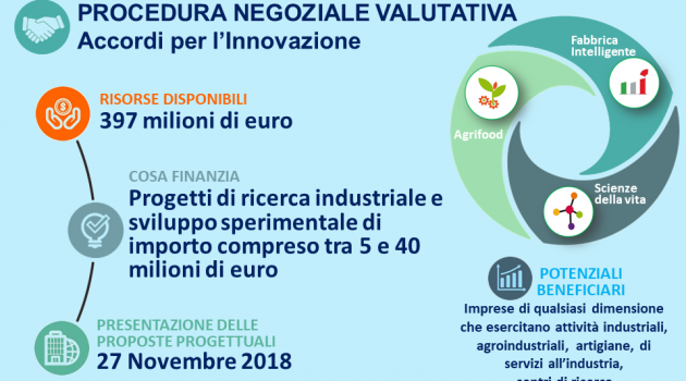 Accordi per l’Innovazione: Sostegno agli investimenti in ricerca e sviluppo