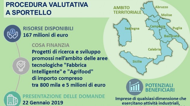 PON IC: opportunità per le imprese del Mezzogiorno dal Fondo Crescita Sostenibile PON IC: opportunità per le imprese del Mezzogiorno dal Fondo Crescita Sostenibile