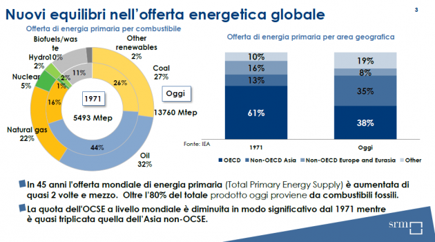 Energia: Italia ponte tra Europa e Mediterraneo