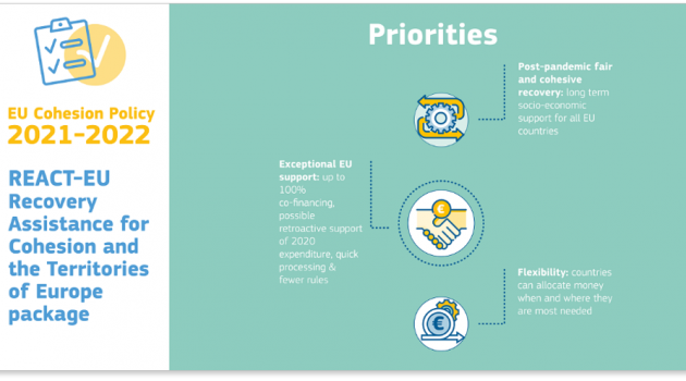 PON Imprese e competitività: riprogrammazione con le risorse REACT EU