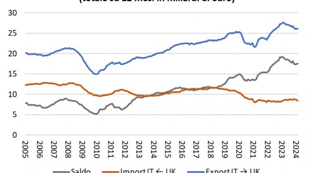 La terra non è piatta. Rischi e opportunità per le aziende italiane La terra non è piatta. Rischi e opportunità per le aziende italiane