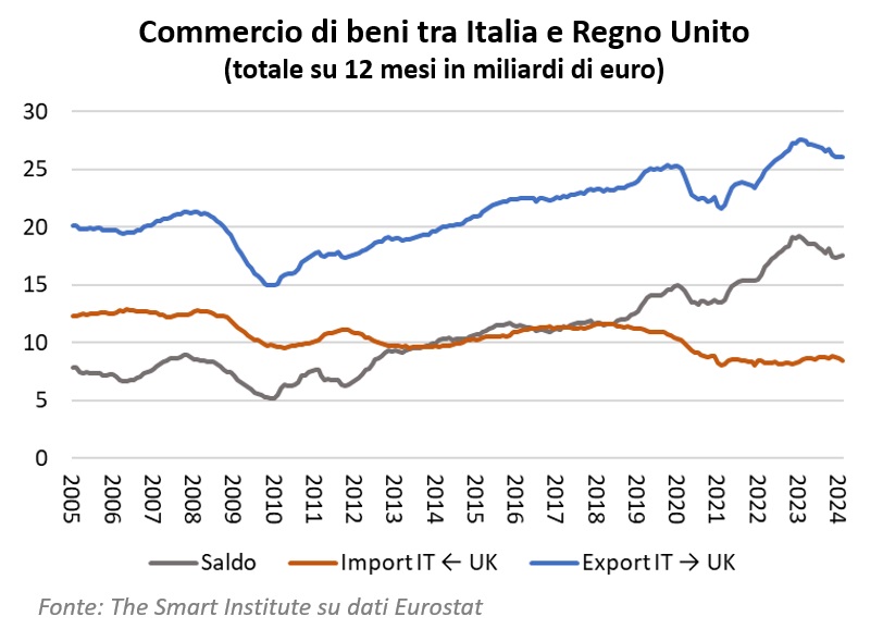 grafico-report-brexit